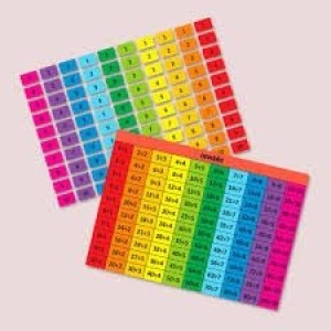 MULTIPLICANDO E DIVIDINDO GGB